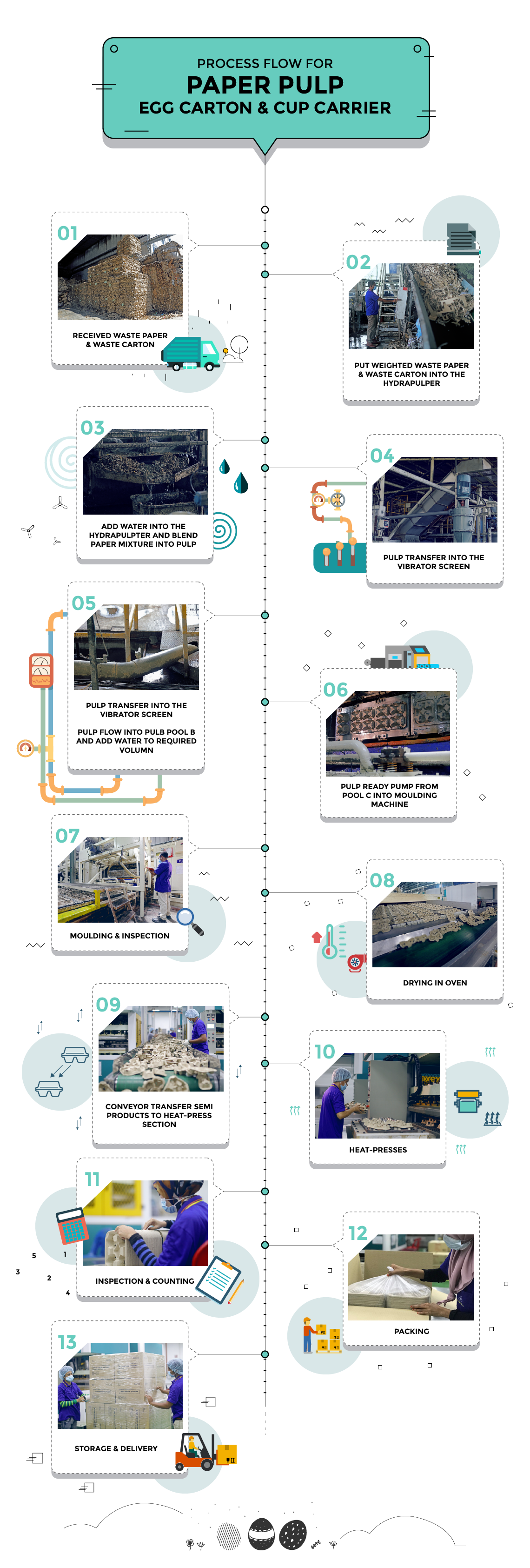 PROCESS_EggCarton&CupCarrier-01